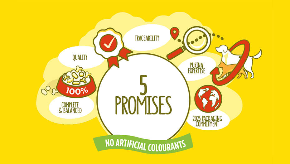 Friskies 5 Promises